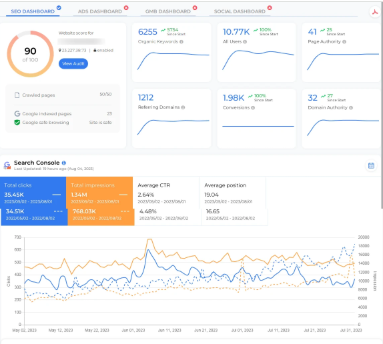 SEO expert work portfolio | rajib nath seo work protfolio