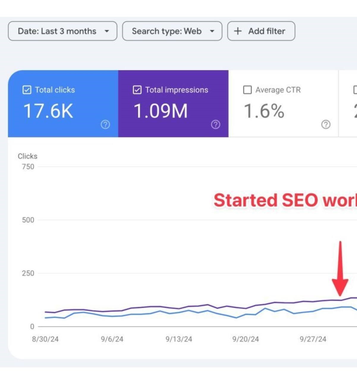 Website rank: easy method with SEO
